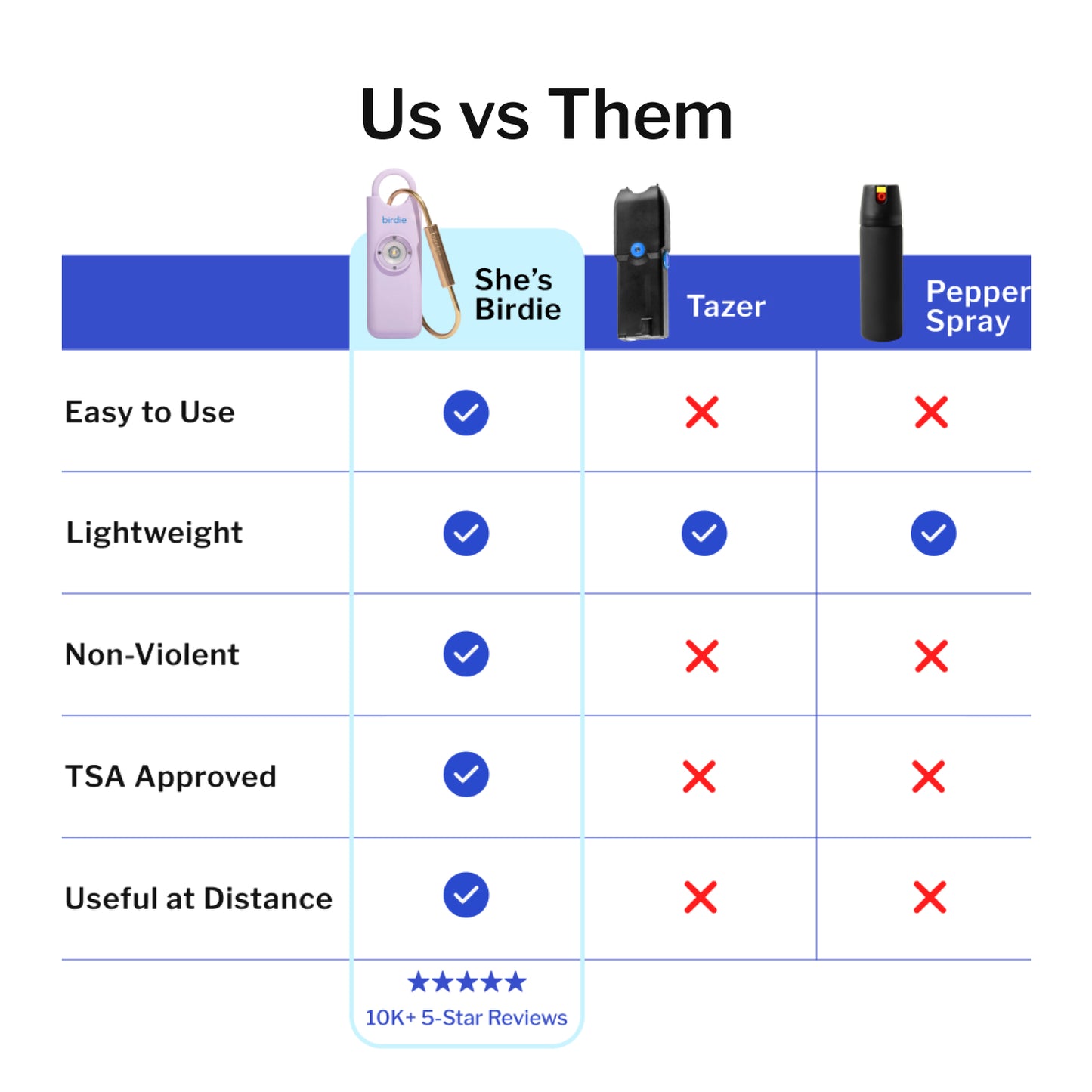 She’s Birdie–The Original Personal Safety Alarm for Women by Women–Loud Siren, Strobe Light and Key Chain in a Variety of Colors